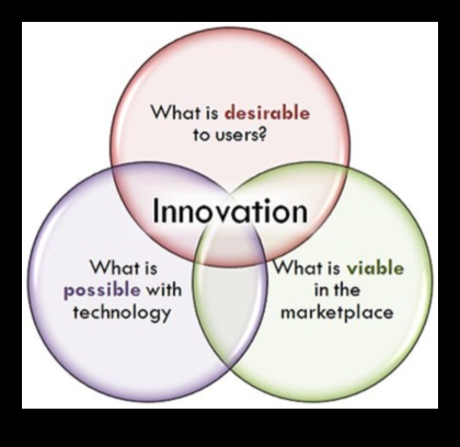 Καταλύτες Καινοτομίας: Επιταχυνόμενη Επιτυχία Επιχειρηματικού Μοντελισμού