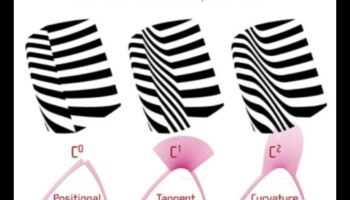 Beyond the Surface: Layers of Meaning in Product Design