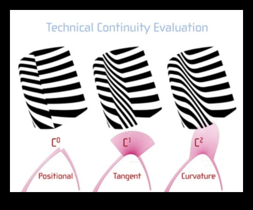 Beyond the Surface: Layers of Meaning in Product Design