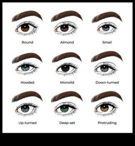 Διαλυτική κάλυψη: Διαφανής, μεσαία ή έντονη—Ποια σκιά ματιών είναι κατάλληλη για εσάς;