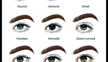 Διαλυτική κάλυψη: Διαφανής, μεσαία ή έντονη—Ποια σκιά ματιών είναι κατάλληλη για εσάς;