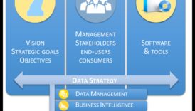 Future-Proofing Business: Strategies for Tomorrow's Analysis Leaders