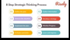 Στρατηγική σκέψη: Σχεδιασμός για μακροπρόθεσμη επιτυχία ως επιχειρηματίας