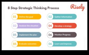 Στρατηγική σκέψη: Σχεδιασμός για μακροπρόθεσμη επιτυχία ως επιχειρηματίας