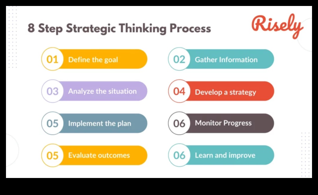 Στρατηγική σκέψη: Σχεδιασμός για μακροπρόθεσμη επιτυχία ως επιχειρηματίας