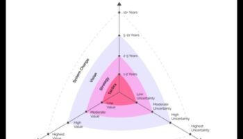 Στρατηγικοί Ορίζοντες: Πλοήγηση στην Επιχειρηματική Αριστεία σε μια Νέα Εποχή