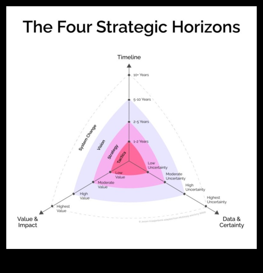 Στρατηγικοί Ορίζοντες: Πλοήγηση στην Επιχειρηματική Αριστεία σε μια Νέα Εποχή
