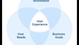 Κάνοντας σχέδια με επίκεντρο τον χρήστη Πώς να έχετε κατά νου να δημιουργήσετε αξέχαστες αναφορές 4 Σχεδιασμός με επίκεντρο τον χρήστη: Εργαλεία εξερεύνησης για αξέχαστες εμπειρίες