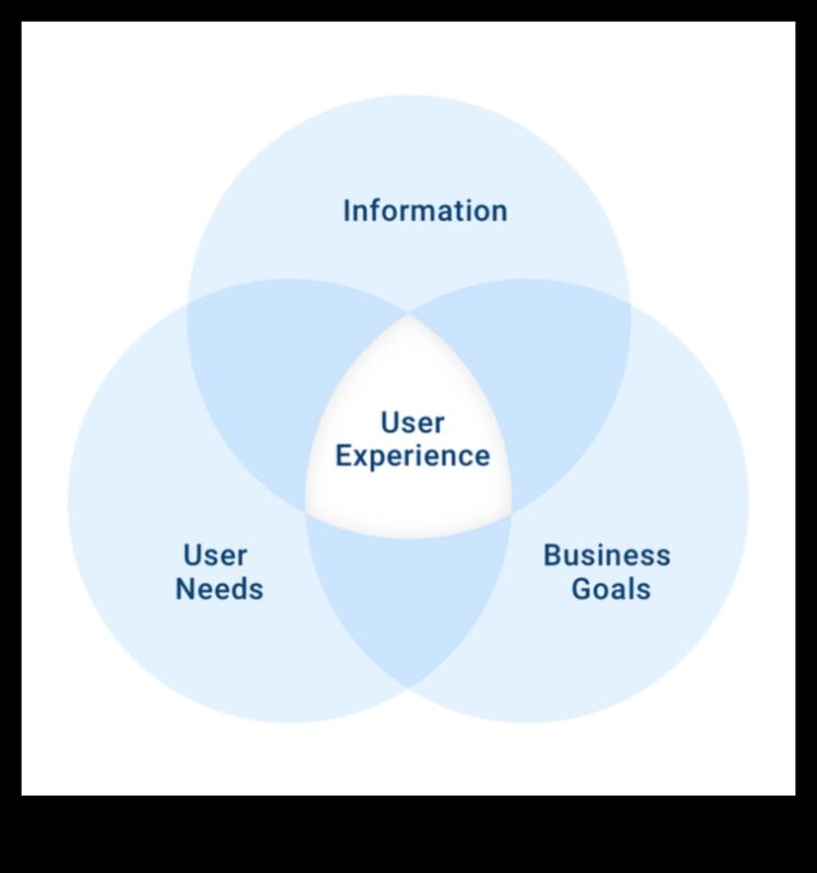 Σχεδιασμός με επίκεντρο τον χρήστη: Εργαλεία εξερεύνησης για αξέχαστες εμπειρίες