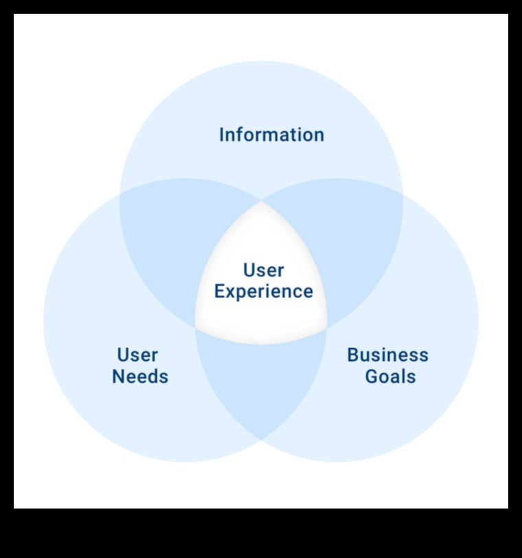 Σχεδιασμός με επίκεντρο τον χρήστη: Εργαλεία εξερεύνησης για αξέχαστες εμπειρίες